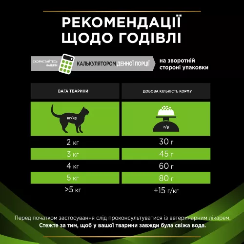 Сухий корм для котів, при харчовій алергії Pro Plan Veterinary Diets HA Hypoallergenic 325 г (7613035154438) - фото №5