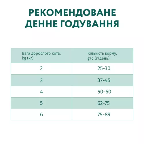 Сухой корм для кошек с высоким содержанием телятины Optimeal 10 кг (телятина) (B1830501) - фото №5