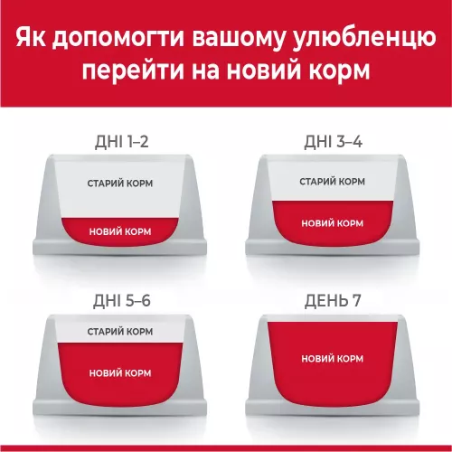 Сухой корм для поддержания оптимального веса взрослых кошек Hills Science Plan Adult Perfect Weight 2,5 кг (курица) (604079) - фото №5