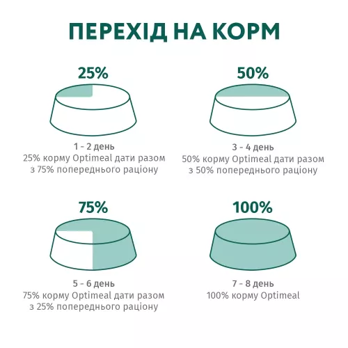 Optimeal Sterilised 200 г (индейка и овес) сухой корм для стерилизованных котов - фото №5