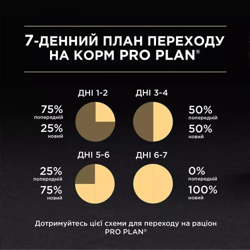 Сухой корм для стерилизованных кошек Pro Plan Sterilised Duck 1,5 кг (утка и печень) (7613036732369) - фото №5