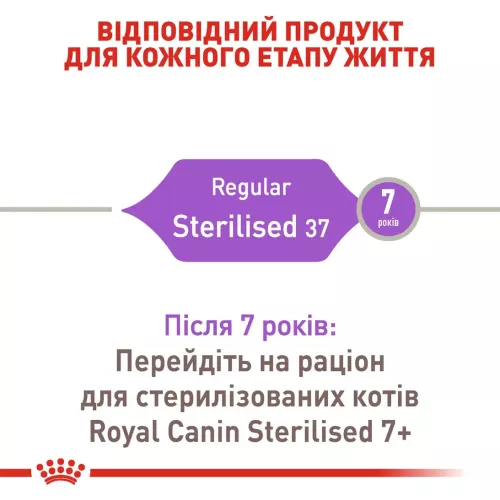 Сухой корм для стерилизованных кошек Royal Canin Sterilised 37 | 4 кг + Catsan 10 л (домашняя птица) (11299) - фото №2