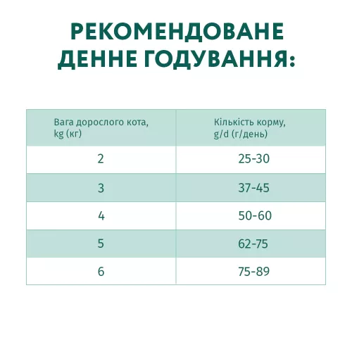 Сухой корм Optimeal Adult Cat Chicken для взрослых кошек 700 г (курица) (B1811202) - фото №6