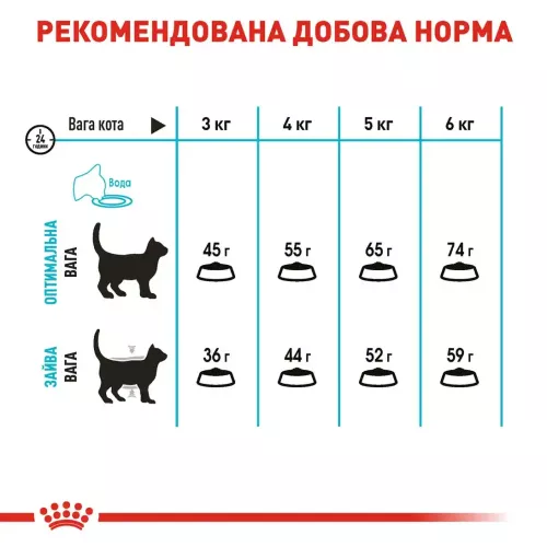 Сухой корм для кошек, для поддержания мочевыделительной системы Royal Canin Urinary Care 2 кг + 400 г в ПОДАРОК (домашняя птица) (10936) - фото №5