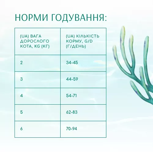 Optimeal Beauty Fitness Healthy Weight & Joints 4 кг (морепродукты) сухой корм для котов - фото №5