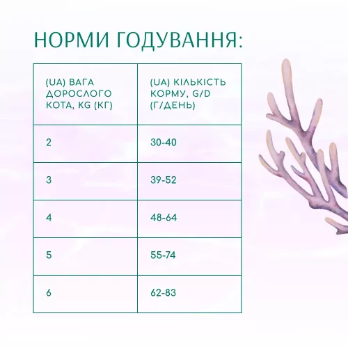 Optimeal Beauty Harmony 4 кг (морепродукти) сухий корм для котів із заспокійливим ефектом - фото №5