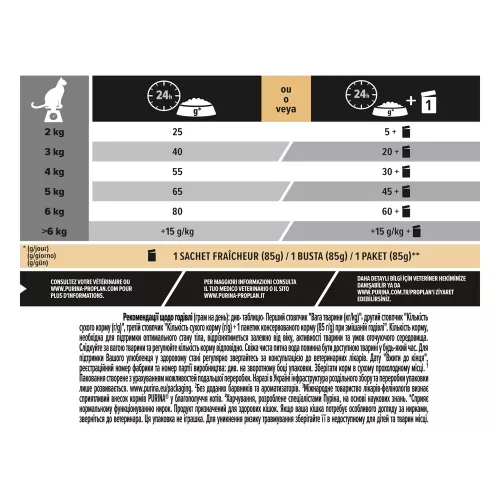 Сухий корм для котів Pro Plan Sterilised Turkey 1,5 кг (індичка) (7613033566592) - фото №5