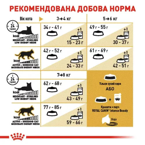 Сухой корм для взрослых кошек породы британская короткошерстная Royal Canin British Shorthair Adult 2 кг + 400 г в ПОДАРОК (домашняя птица) (10938) - фото №5