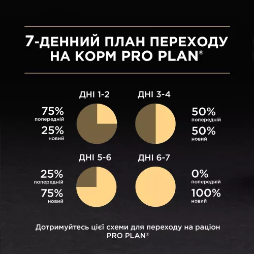 Вологий корм пауч для стерилізованих котів Pro Plan Sterilized Adult Chicken 85 г (курка) (12457646/12339027) - фото №5