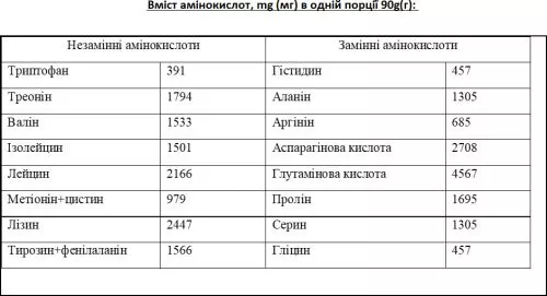 Гейнер Vansiton Multigainer 1,5 кг Клубника (4820106591754) - фото №2