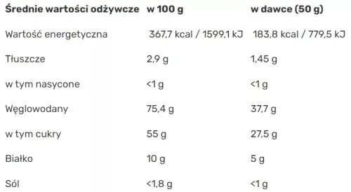 Гейнер Amix Carbojet Basic 3000 г Багатий смак (8594159535497) - фото №2