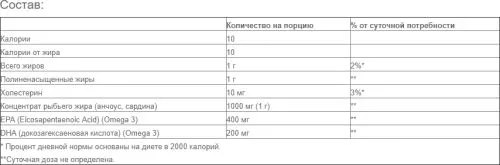 Жирні кислоти Country Life Super Omega-3 (Омега-3 концентрований риб'ячий жир) 60 капсул (015794045113) - фото №2