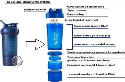 Шейкер BlenderBottle ProStak с шариком 650 мл Темно-синий (PS 22oz Navy) - фото №4