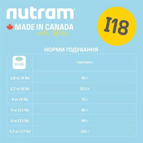 Nutram Ideal Solution Support 2 kg (курица) сухой корм для собак - фото №2