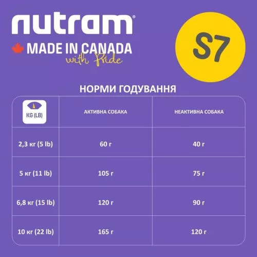 Nutram S7 Sound Balanced Wellness Small Breed 2 kg (курка) сухий корм для собак - фото №2