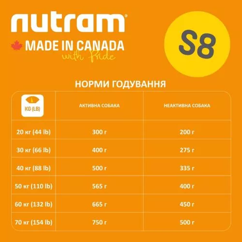 Nutram S8 Sound Balanced Wellness 11,4 kg (курица) сухой корм для собак - фото №2