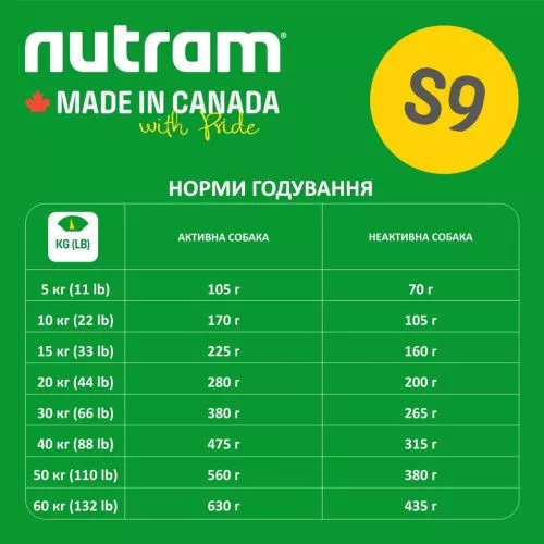 Nutram S9 Sound Balanced Wellness 2 kg (ягненок) сухой корм для собак - фото №2
