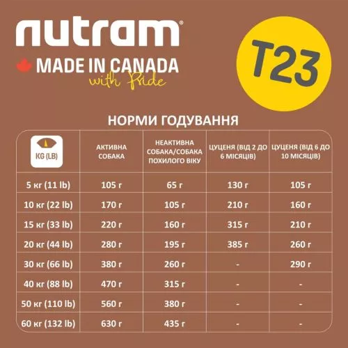 Nutram T23 2 kg беззерновой со вкусом курицы и индейки сухой корм для собак - фото №4