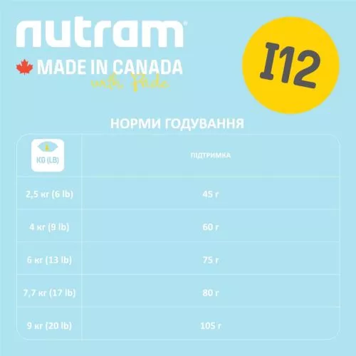Nutram I12 Ideal Solution Support Weight Control Cat зі смаком курки 1.13 кг сухий корм для котів - фото №2