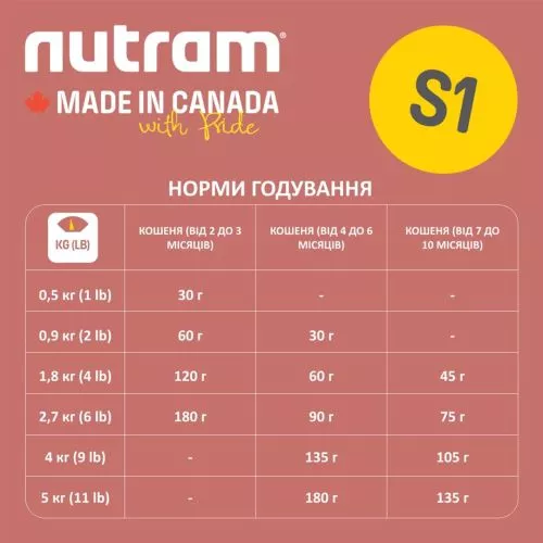 Nutram S1 Sound Balanced Wellness Kitten зі смаком курки та лосося 1.13 кг сухий корм для котів - фото №2