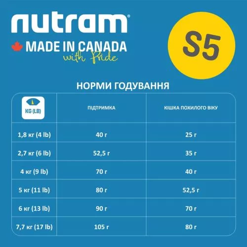 Nutram S5 Sound Balanced Wellness Natural Adult & Senior Cat зі смаком курки та лосося 5.4 кг сухий  - фото №2