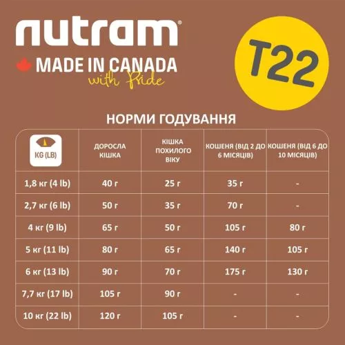 Сухий корм для дорослих котів Nutram T22 Turkey & Chiken Cat зі смаком курки та індички 5.4 кг (067714102826) - фото №4