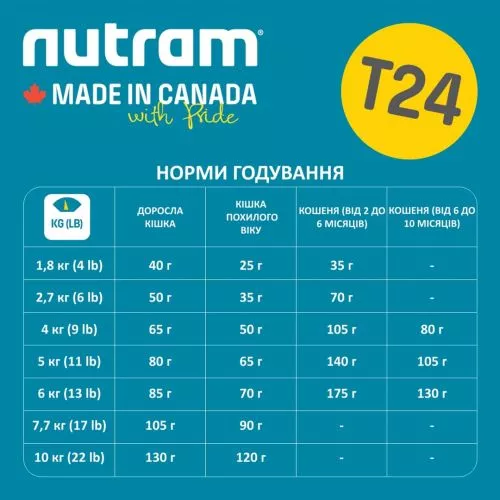 Nutram T24 Salmon & Trout Cat со вкусом лосося и форели 1.13 кг сухой корм для котов - фото №4