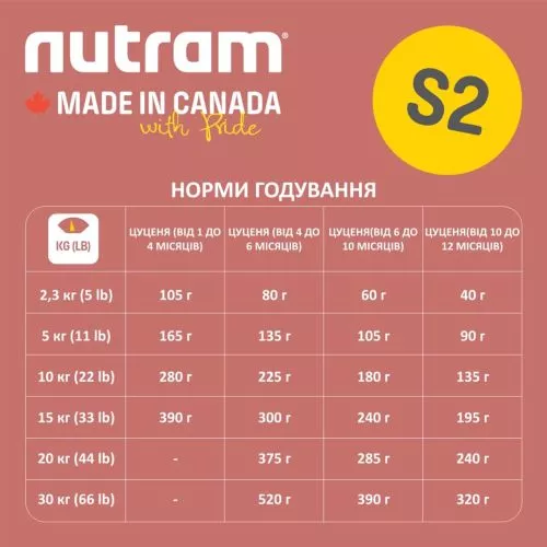 Nutram S2 Sound Balanced Wellness Puppy с курицей 340 г сухой корм для щенков - фото №2