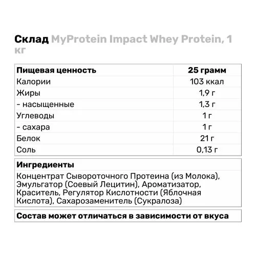 Протеїн MyProtein Impact Whey Protein, 1 кг Кокос - фото №3