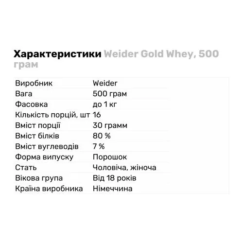 Протеїн Weider Gold Whey, 500 грам Ваніль - фото №2