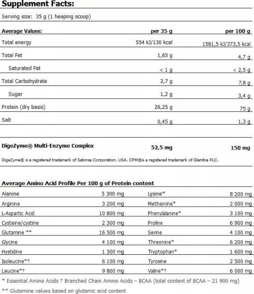 Протеїн Amix WheyPro Fusion 1000 г Banana (8594159532977) - фото №2