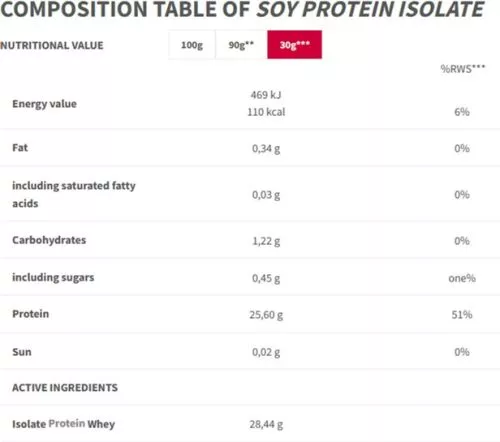 Протеин Trec Soy Protein Isolate - 750 г Ваниль (5902114018283) - фото №2