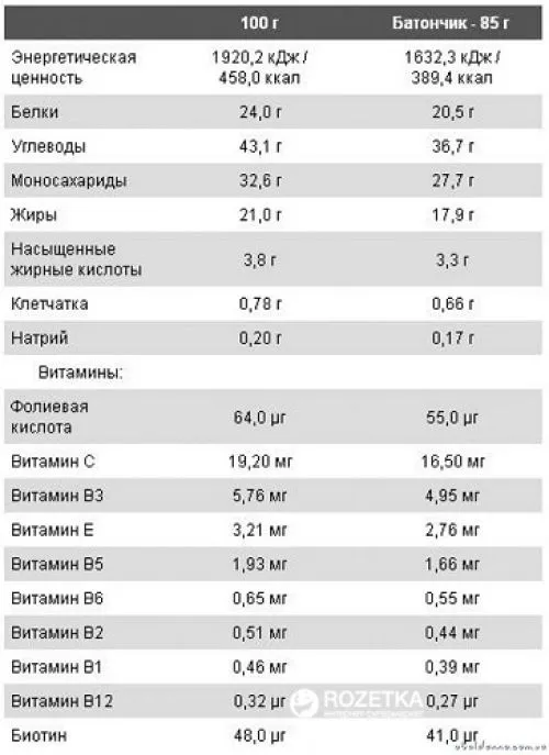 Протеїновий батончик Nutrend 85 г Ананас і кокос (8594073170866) - фото №2