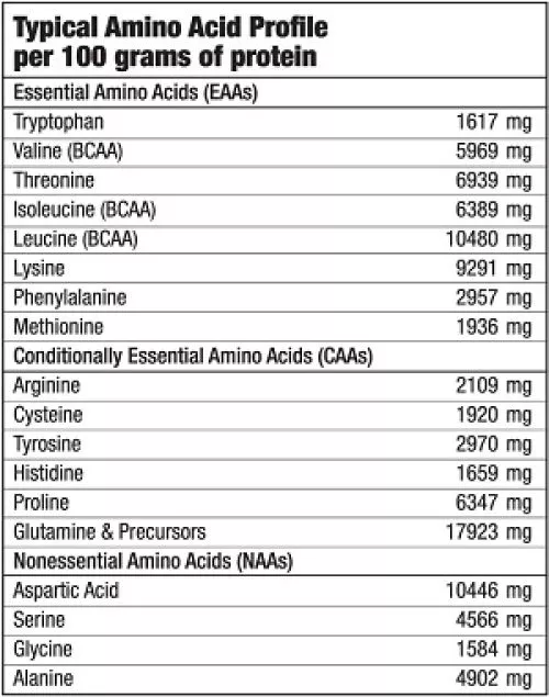 Протеин Biotech Pure Whey Protein 28 г Cookies & Cream (5999076238545) - фото №3