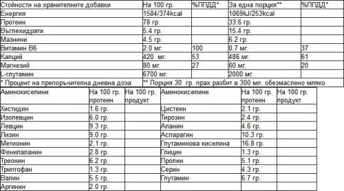 Протеїн Weider Premium Whey Protein 500 g /16 servings/ Strawberry 500 г - фото №2