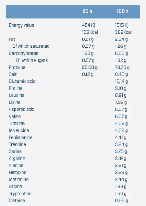 Протеин Quamtrax Iso Whey 907 г Печенье-крем (8436046972940) - фото №2