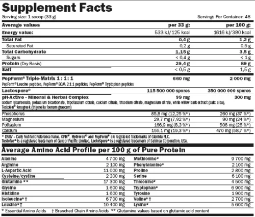 Протеин Amix Hydro Pure Whey CFM 1600 г Шоколад (8594159539136) - фото №2