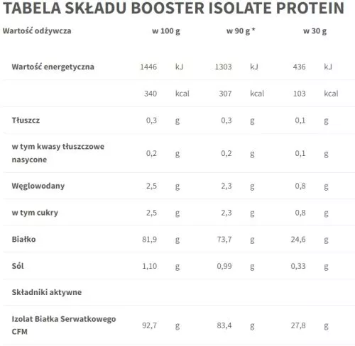 Изолят протеина Trec Nutrition Booster Isolate Protein 700 г Клубника-Мафин (5902114017149) - фото №2