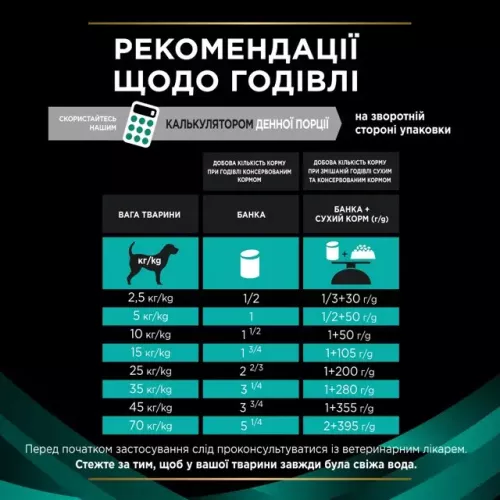 Лікувальний корм для собак Pro Plan Gastrointestinal Veterinary Diets EN 400 г (12275680) - фото №5