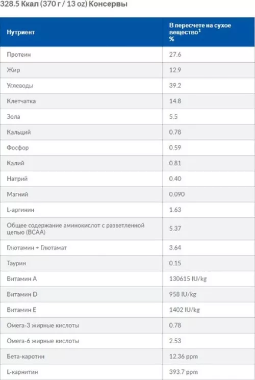 Лікувальний корм для собак Hills Metabolic Prescription Diet з куркою 370 г (52742210100) - фото №5