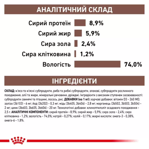 Лікувальний корм Royal Canin Gastro Intestinal Canine 400 г (9003579309445) - фото №5