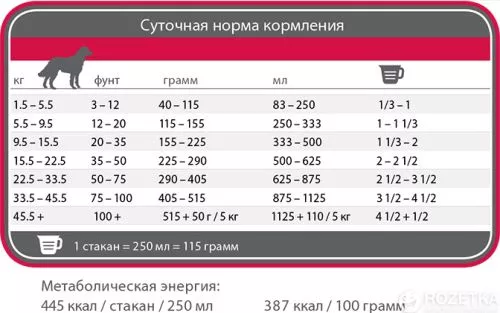 Сухий корм для дорослих собак усіх порід 1st Choice зі смаком ягняти та океанічної риби 2.72 кг (65672227032) - фото №2