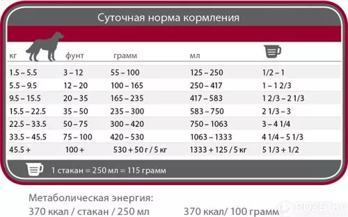 Сухий корм для літніх собак усіх порід 1st Choice зі смаком ягняти й океанічної риби 12 кг (65672237123) - фото №2