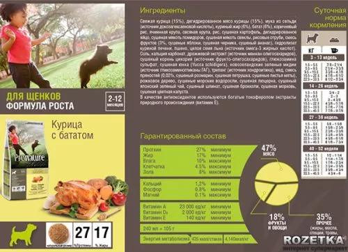 Сухий корм для цуценят Pronature Holistic Puppy зі смаком курки та батату 2.72 кг (65672511032) - фото №2