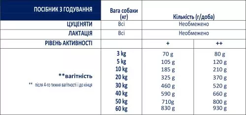 Сухий корм для собак вагітних і під час годування і цуценят усіх порід Advance Affinity Mother Dog & Initial з куркою і рисом 800 г (8410650235295) - фото №5