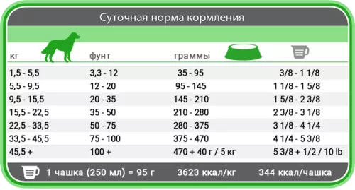 Сухий дієтичний корм для собак 1st Choice Adult Digestive Health Medium and Large Гастроінтестинал 12 кг (65672123129) - фото №2