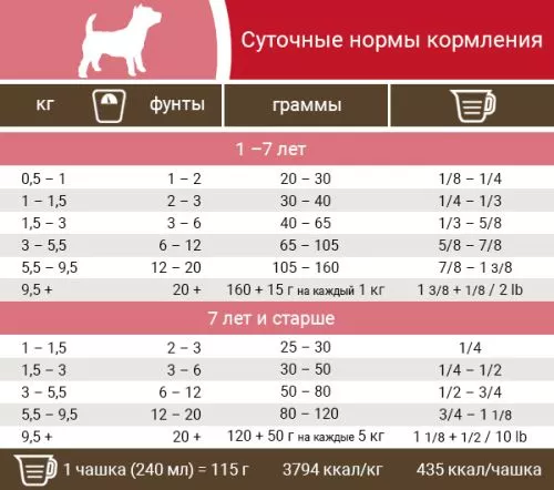 Беззерновый холистик корм для собак мини и малых пород Pronature Holistic Asiato Small Bites Рыба Сиг с папаей 6 кг - фото №2