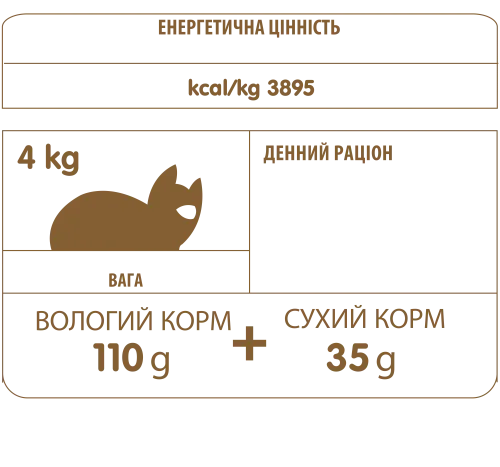 Сухий корм Almo Nature Holistic Cat для виведення шерсті у дорослих котів зі свіжою куркою 2 кг (673) - фото №3