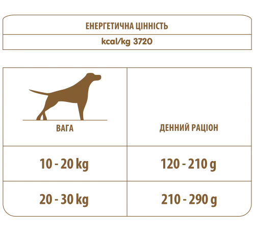 Сухой корм Almo Nature Holistic Dog M для взрослых собак средних пород со свежим ягненком 12 кг (741) - фото №3