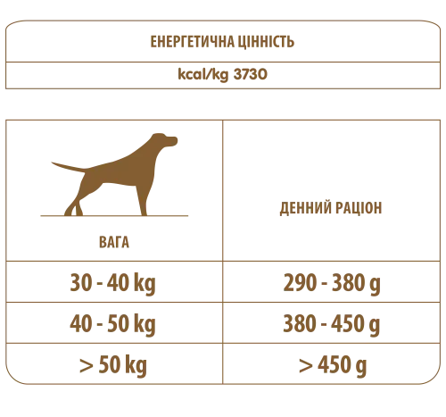 Сухой корм Almo Nature Holistic Dog L для взрослых собак больших пород со свежей курицей 12 кг (764) - фото №3